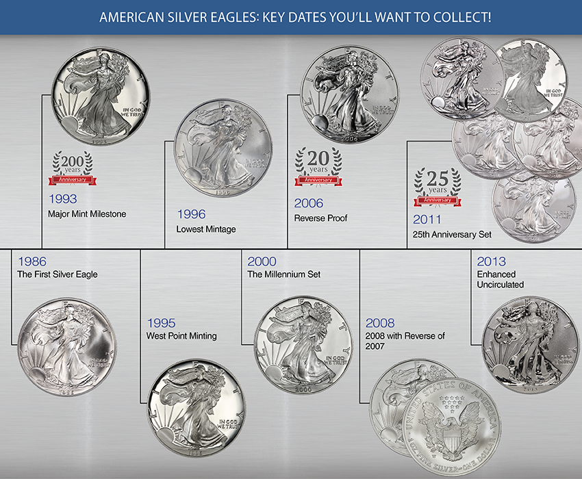 Details about   First Commemorative Mint 2000 United States Silver Eagle Coin & 91 Stamp Set
